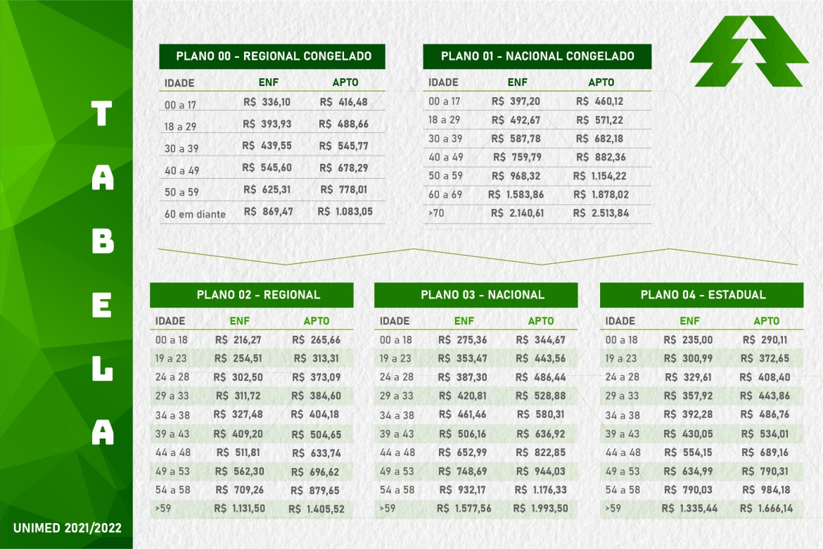 Convênios - Unimed Goiânia